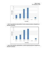 Paraugs 'Matemātiskā statistika - atšķirību noteikšana starp grupām', 5.