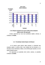 Diplomdarbs 'Personālapmācības centra konkurētspējas veicināšanas projekts', 33.