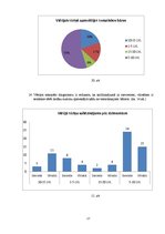 Referāts 'Rīgas tematisko bāru piedāvājums un pieprasījums jauniešu vidū', 27.