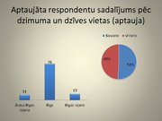 Referāts 'Rīgas tematisko bāru piedāvājums un pieprasījums jauniešu vidū', 45.