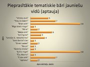 Referāts 'Rīgas tematisko bāru piedāvājums un pieprasījums jauniešu vidū', 49.