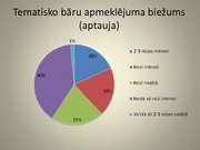 Referāts 'Rīgas tematisko bāru piedāvājums un pieprasījums jauniešu vidū', 52.