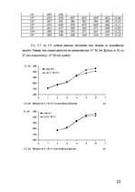 Referāts 'Sulfīdjonselektīvā elektroda pārbaude', 22.