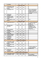 Referāts 'Kafejnīcas "Varavīksne" tehnoloģiskais projekts', 35.