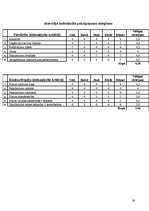 Referāts 'A/s "Māju Serviss KSA"', 20.