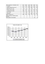 Konspekts 'Crime Statistics in the Baltic States', 5.