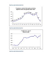 Konspekts 'Crime Statistics in the Baltic States', 9.