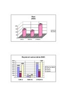 Konspekts 'Crime Statistics in the Baltic States', 13.