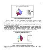 Referāts 'Va/s "Latvijas Pasta" organizatoriskās struktūras konversija', 22.