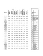 Konspekts 'Latvijas rajonu attīstība (regionālā plānošana)', 50.