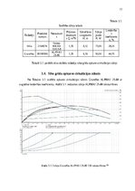 Konspekts 'Praktiskais darbs mācību priekšmetā  “Sūkņi, ventilaitori, kompresori”', 11.