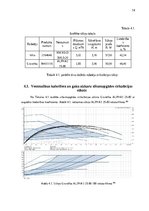 Konspekts 'Praktiskais darbs mācību priekšmetā  “Sūkņi, ventilaitori, kompresori”', 14.