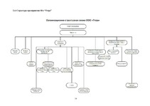 Referāts 'Организационная система предприятия', 16.