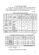 Referāts 'Ēdināšanas uzņēmuma "Šepards" tehnoloģiskā projekta izstrāde', 21.