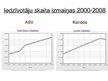 Prezentācija 'Demogrāfiskā politika Kanādā un ASV', 4.