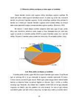 Referāts 'Kursa darbs praktiskajā mežkopībā', 10.