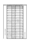 Referāts 'Šķidrumu koncentrācija', 2.