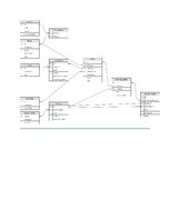 Konspekts 'Kinoteātra datu bāzes projektējums', 3.