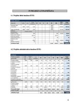 Diplomdarbs 'Līgatnes "Padomju slepenais bunkurs" kā militārais mantojums: izmantošanas iespē', 79.