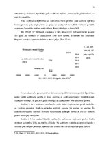 Prakses atskaite 'Pirmsdiploma kvalifikācijas prakses atskaite', 15.