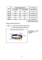 Referāts 'IKP attīstības tendences un struktūra no 1995. līdz 2000.gadam', 28.