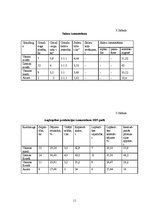 Referāts 'Graudkopības nozares analīze zemnieku saimniecībā "Zvirbuļi"', 11.