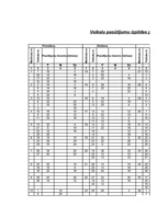 Konspekts 'Loģistikas studiju darbs', 43.