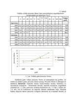 Referāts 'Depozītu tirgus novērtēšana', 6.