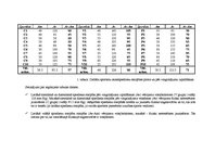 Konspekts 'Fiziskās slodzes ietekme uz asinsrites parametriem', 3.