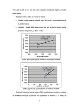 Referāts 'IK "Ciāna" apgrozījuma apjoms atkarībā no reklāmas izmaksām un darbaspēka izdevu', 5.