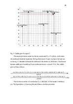 Diplomdarbs 'Improvement of the Sales Management System Based on the Continuous Optimization ', 68.