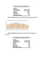 Konspekts 'Bezdarbinieku skaits attiecībā pret kriminālnoziegumu skaitu Latvijā', 2.