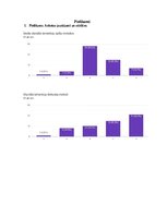 Diplomdarbs 'Komunikatīvās kompetences attīstīšana angļu valodas stundās 1.klasē', 29.