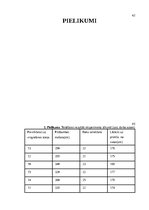 Referāts 'Spēka attīstība 15-16. gadus veciem skolēniem ārpusstundu nodarbībās', 42.