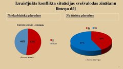 Prezentācija 'Svešvalodu zināšanu ietekme uz Rīgas restorānu pakalpojumu kvalitāti', 7.