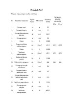 Paraugs 'Laboratorijas darbi būvmateriālos', 11.