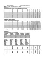 Konspekts 'Ms Excel datormācība ekonomistiem', 1.