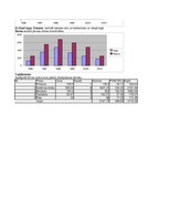 Konspekts 'Ms Excel datormācība ekonomistiem', 4.