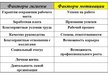 Prezentācija 'Мотивация персонала', 21.