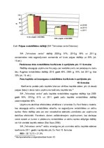 Diplomdarbs 'SIA "Tehniskais centrs" finanšu analīze un attīstības iespējas', 43.