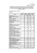 Diplomdarbs 'SIA "Tehniskais centrs" finanšu analīze un attīstības iespējas', 68.