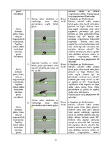 Prakses atskaite 'Fiziskās sagatavošanas vecākā trenera prakses atskaite', 31.