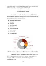 Diplomdarbs 'Elektrotransporta uzlādes attīstība izmantojot saules paneļus, kā atjaunojamu en', 29.