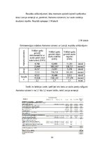 Diplomdarbs 'Elektrotransporta uzlādes attīstība izmantojot saules paneļus, kā atjaunojamu en', 83.