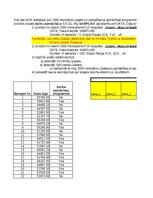 Konspekts 'STATISTIKA_06_Teritoriju indeksi, izlases metode', 125.