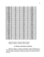 Referāts 'SIA "R.V.Transports" loģistikas izmaksu apskats', 26.