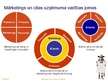 Prezentācija 'Mārketinga loma uzņēmuma mērķu attīstībā', 7.