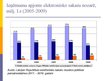 Prezentācija 'SIA "Izzi", AS "Balticom", SIA "Baltcom" finanšu stāvokļa analīze', 4.