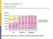 Prezentācija 'SIA "Izzi", AS "Balticom", SIA "Baltcom" finanšu stāvokļa analīze', 12.