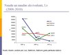 Prezentācija 'SIA "Izzi", AS "Balticom", SIA "Baltcom" finanšu stāvokļa analīze', 15.